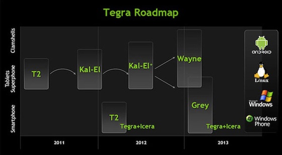 nVidia Tegra 4 Roadmap